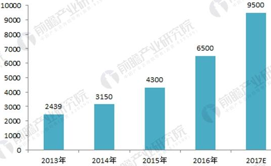 我國(guó)AGV發(fā)展現狀：增長(cháng)迅速應用領域較爲集中