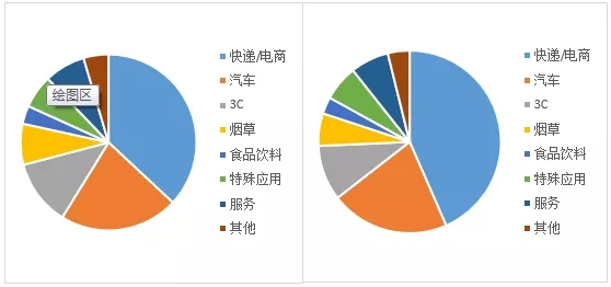 2019年中國(guó)産線AGV企業競争力排行TOP10