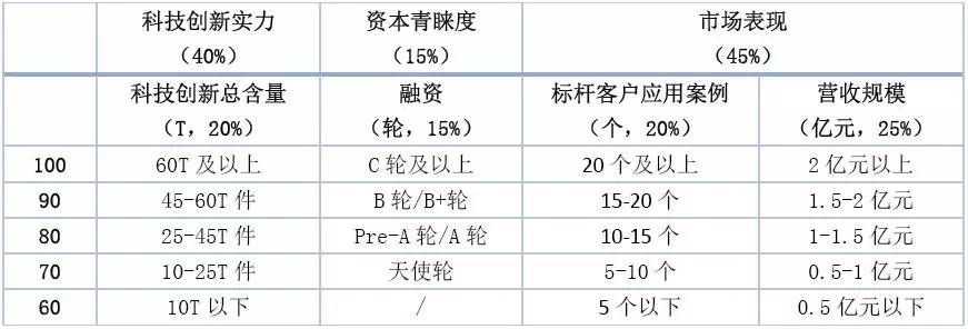 2019年中國(guó)産線AGV企業競争力排行TOP10