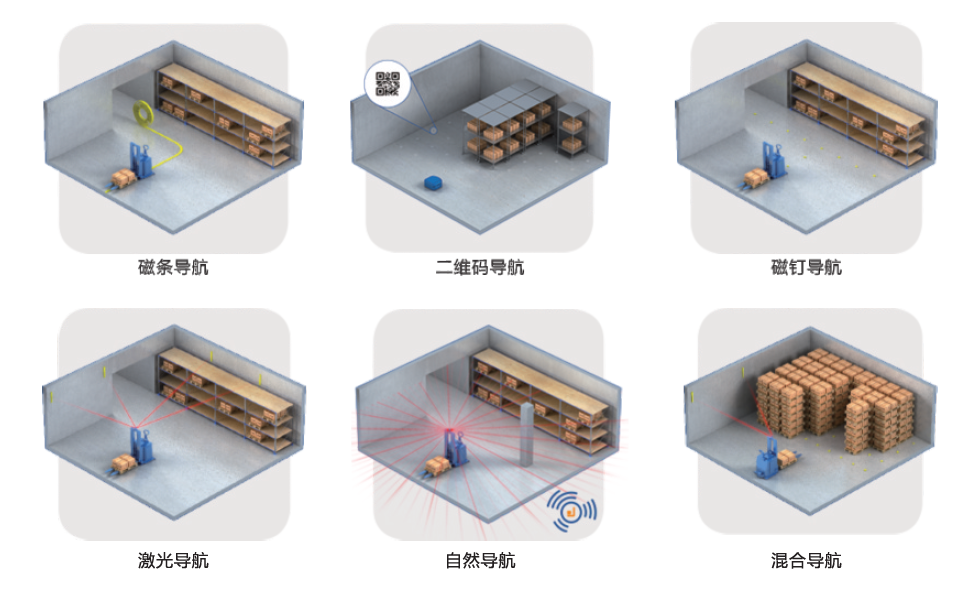 AGV的核心技術有哪些？