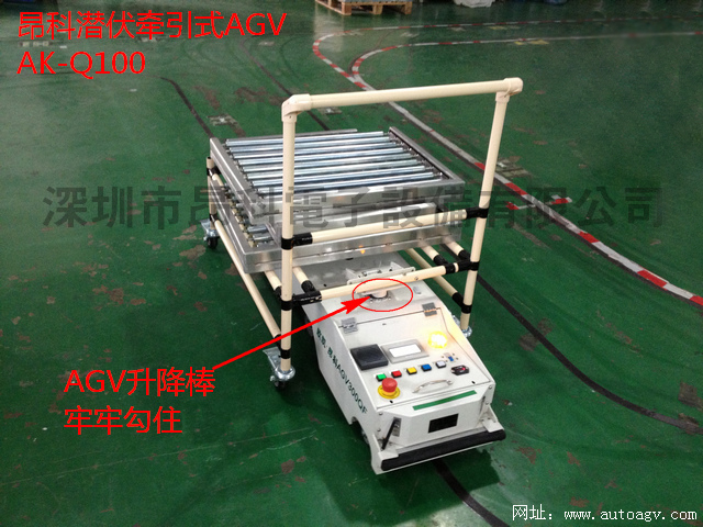 歐铠機器人AGV車型介紹