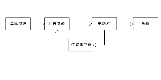 agv行走系統的驅動裝置介紹