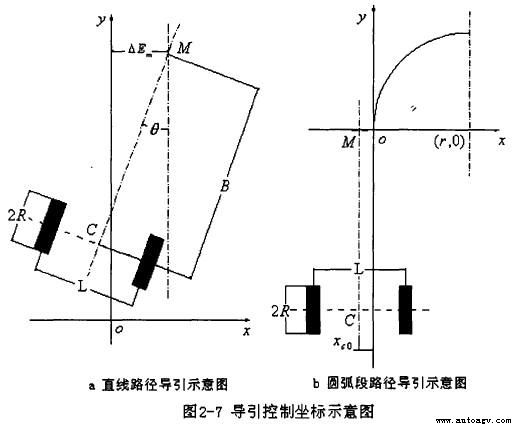 AGV自動導引技術概述