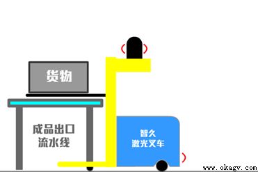 激光AGV叉車在電子電器行業的倉庫應用