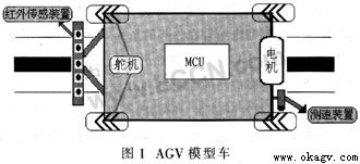 基于紅外傳感器引導的AGV設計