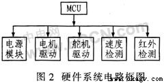 基于紅外傳感器引導的AGV設計