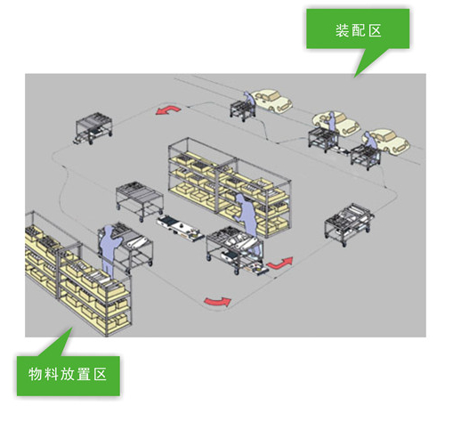 小型牽引AGV小車