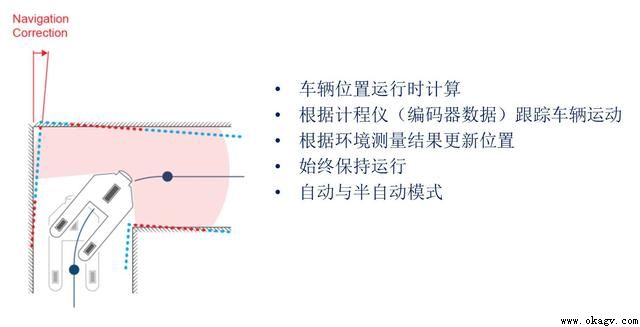 輪廓導航AGV介紹及優點