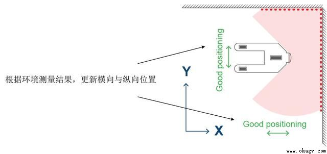 輪廓導航AGV介紹及優點