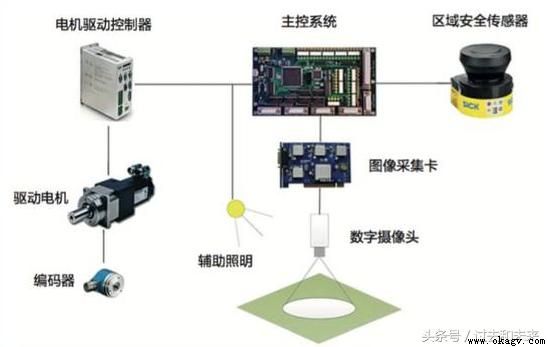 AGV的導航導引方式介紹