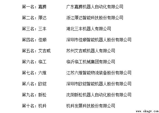 2017年度中國(guó)AGV搬運車十大品牌總評榜揭曉