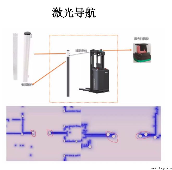 激光導航AGV優缺點