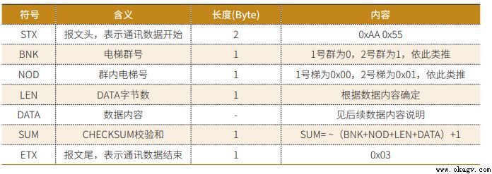 AGV和智能(néng)電梯交互系統的研究與應用