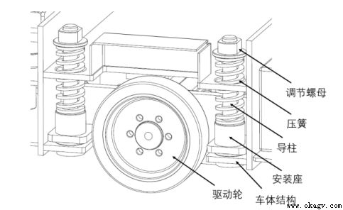 AGV常見減震浮動結構對(duì)比分析