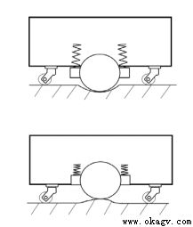 AGV常見減震浮動結構對(duì)比分析