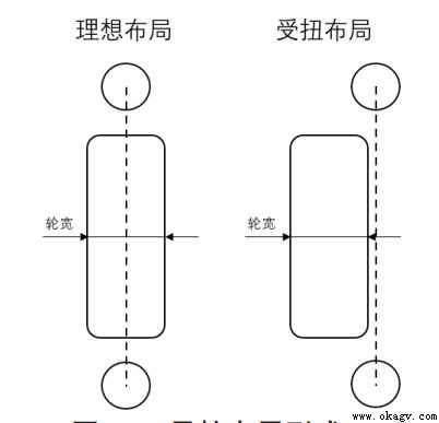 AGV常見減震浮動結構對(duì)比分析