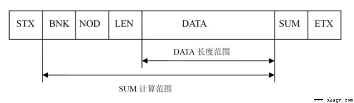 AGV和智能(néng)電梯交互系統的研究與應用