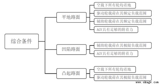 AGV常見減震浮動結構對(duì)比分析