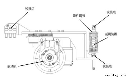 AGV常見減震浮動結構對(duì)比分析