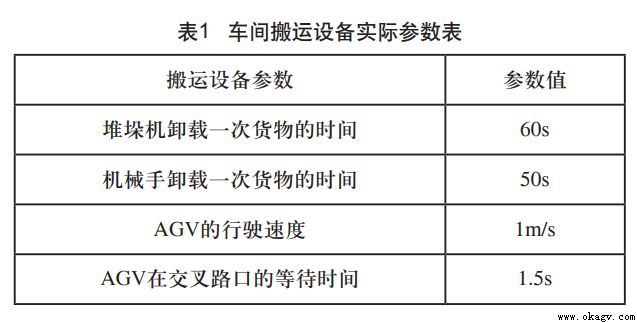 智能(néng)工廠多搬運載體（堆垛機、AGV、機械手）協同作業優化