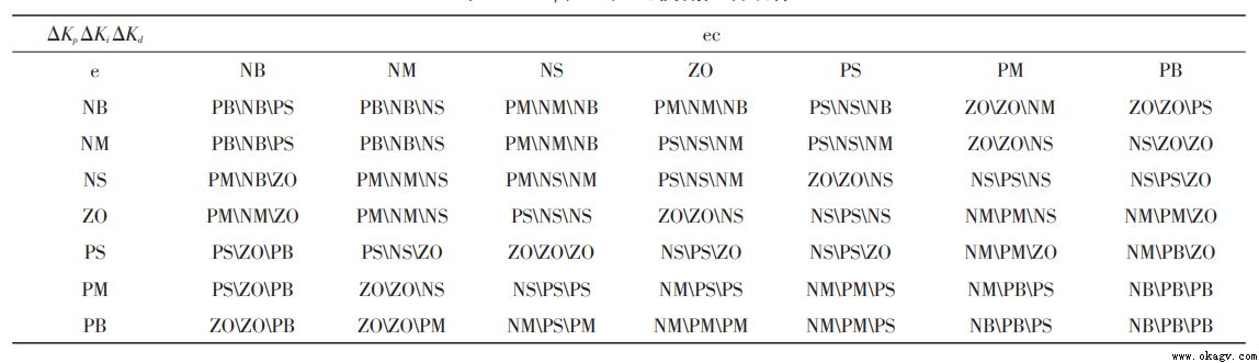 基于模糊 PID的AGV轉速控制系統設計