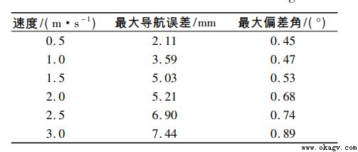 基于自抗擾控制的3C視覺導航重載AGV系統設計