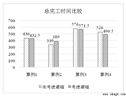 智能(néng)工廠多搬運載體（堆垛機、AGV、機械手）協同作業優化