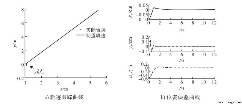 基于自抗擾控制的3C視覺導航重載AGV系統設計