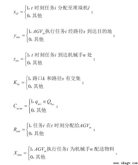 智能(néng)工廠多搬運載體（堆垛機、AGV、機械手）協同作業優化