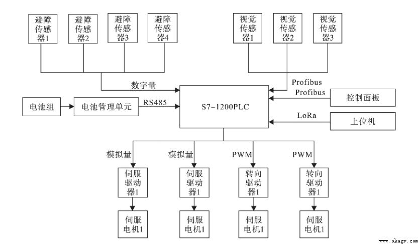 基于自抗擾控制的3C視覺導航重載AGV系統設計