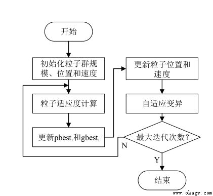 智能(néng)工廠多搬運載體（堆垛機、AGV、機械手）協同作業優化