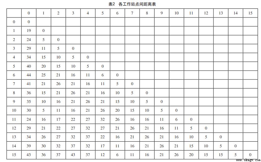 智能(néng)工廠多搬運載體（堆垛機、AGV、機械手）協同作業優化