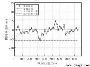 叉車式AGV模糊控制系統的設計與試驗研究