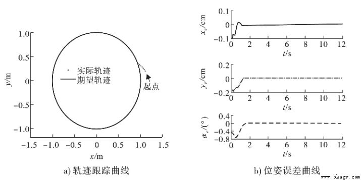 基于自抗擾控制的3C視覺導航重載AGV系統設計