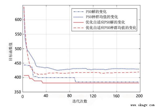 智能(néng)工廠多搬運載體（堆垛機、AGV、機械手）協同作業優化