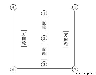 基于自抗擾控制的3C視覺導航重載AGV系統設計