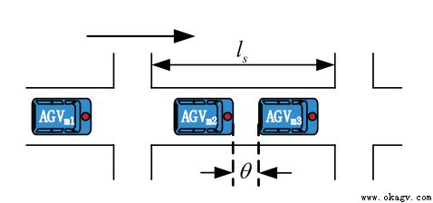 智能(néng)工廠多搬運載體（堆垛機、AGV、機械手）協同作業優化