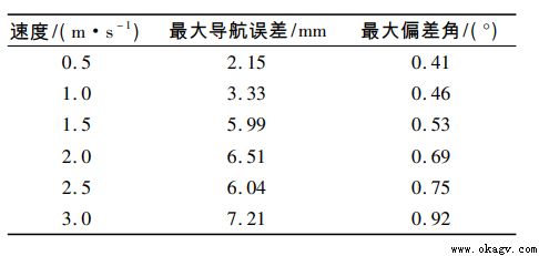 基于自抗擾控制的3C視覺導航重載AGV系統設計