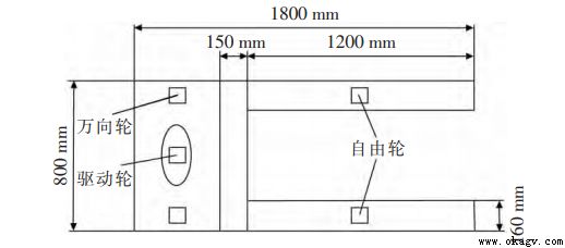 叉車式AGV模糊控制系統的設計與試驗研究