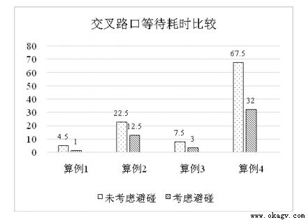 智能(néng)工廠多搬運載體（堆垛機、AGV、機械手）協同作業優化