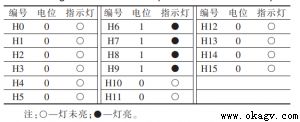 叉車式AGV模糊控制系統的設計與試驗研究