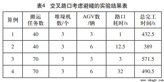 智能(néng)工廠多搬運載體（堆垛機、AGV、機械手）協同作業優化