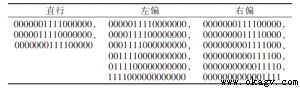 叉車式AGV模糊控制系統的設計與試驗研究