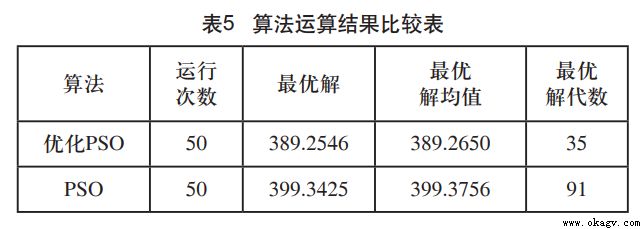 智能(néng)工廠多搬運載體（堆垛機、AGV、機械手）協同作業優化